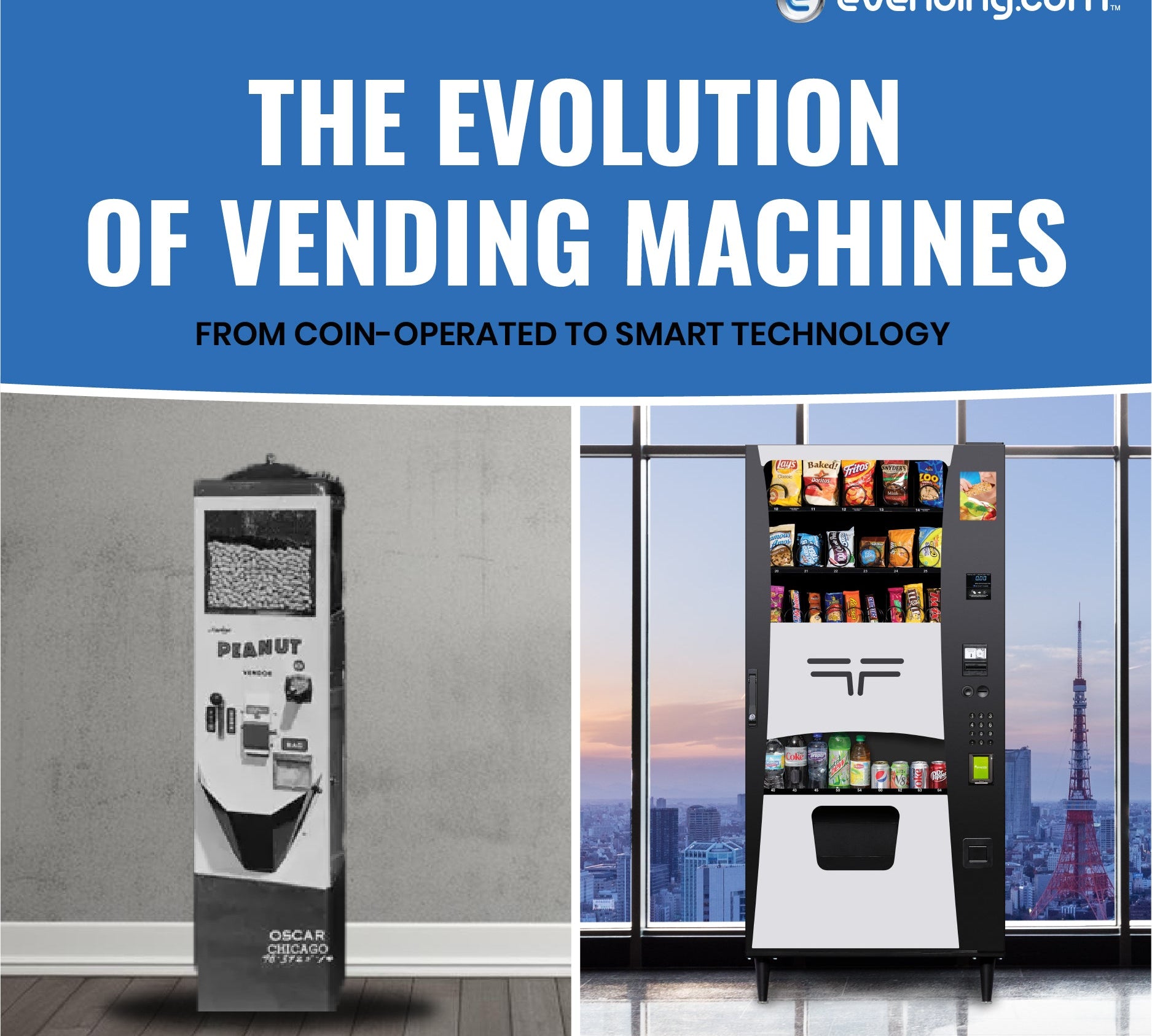 The Evolution of Vending Machines